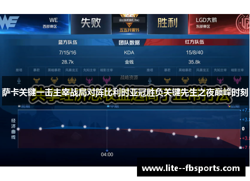 萨卡关键一击主宰战局对阵比利时亚冠胜负关键先生之夜巅峰时刻 萨卡关键一击主宰战局对阵比利时亚冠胜负关键先生之夜巅峰时刻